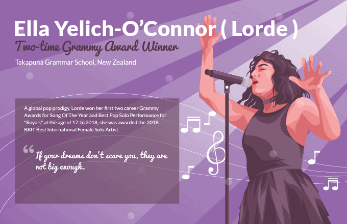 Ella Yelich-O’Connor (Lorde)