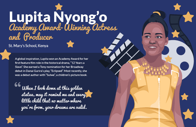 Lupita Nyong’o