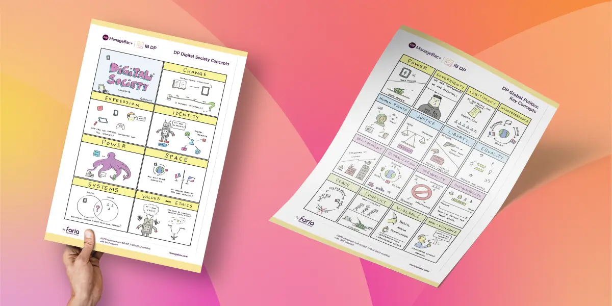 DP Individuals and Societies Posters - ManageBac+