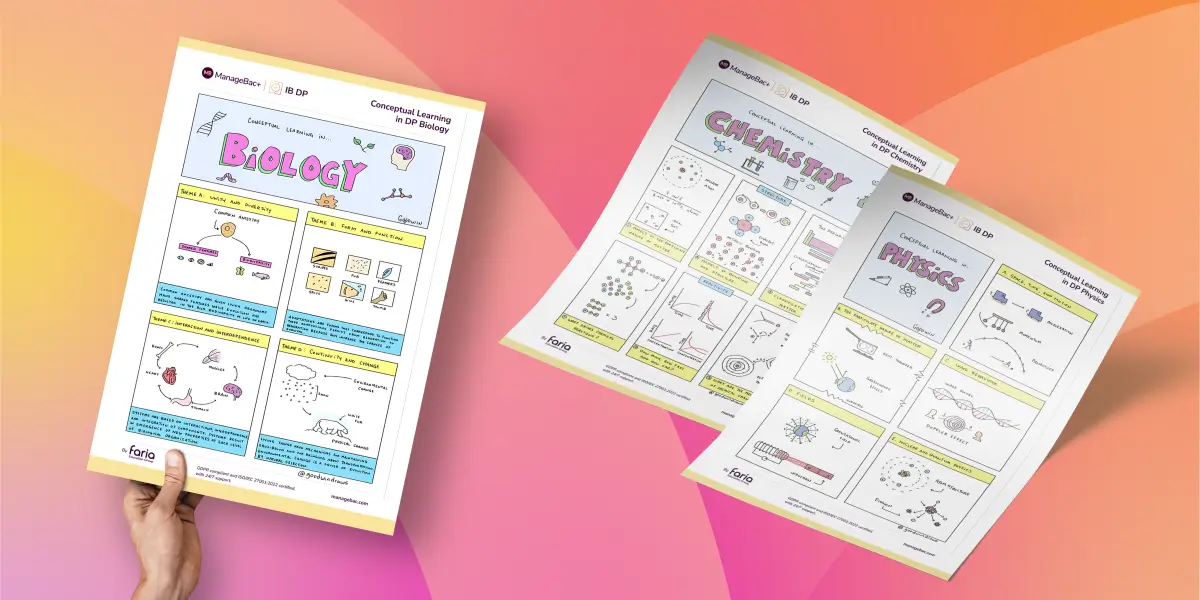 DP Science Concepts Posters - ManageBac+