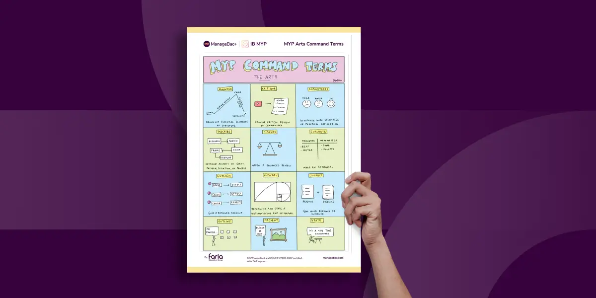 MYP Command Terms Posters - ManageBac+