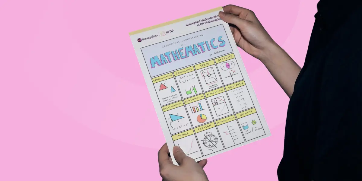 DP Mathematics Poster - ManageBac+