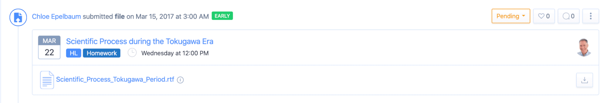 Task Submissions Timeline