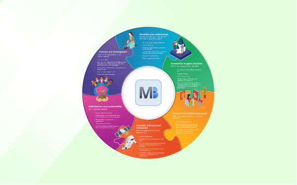 MYP全球背景海报 - ManageBac+