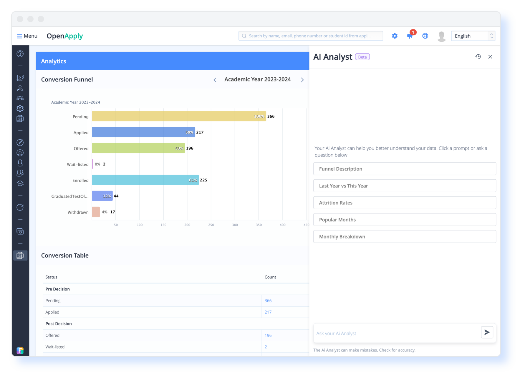 OpenApply Admissions AI Analytics popular prompts