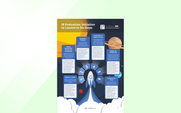 poster ib evaluation